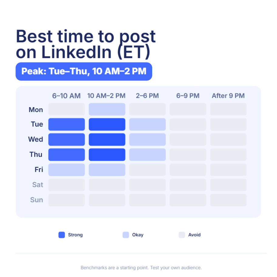 Ideal LinkedIn Posting Time Chart