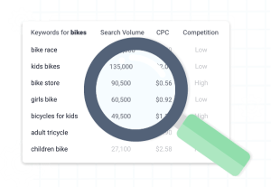 Discover new keywords and performance data to use in your site content, Google Ads campaigns and more. Wordstream