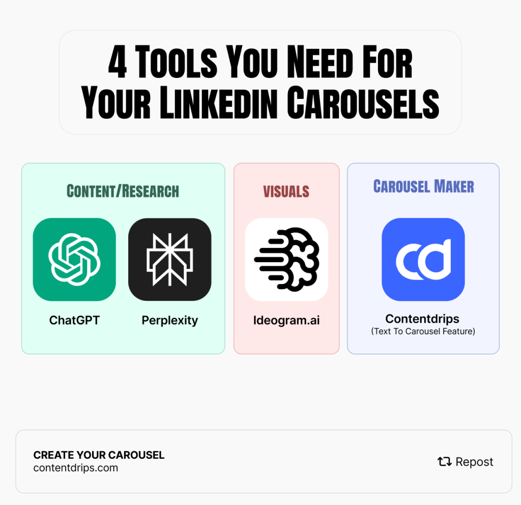 tools you need for linkedin carousels