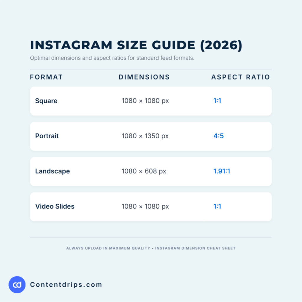 Instagram carousels support three sizes: 1080×1080 (square), 1080×1350 (portrait), and 1080×608 (landscape). Get the exact specs, format-to-goal guide, and avoid the cropping mistakes that break your design.