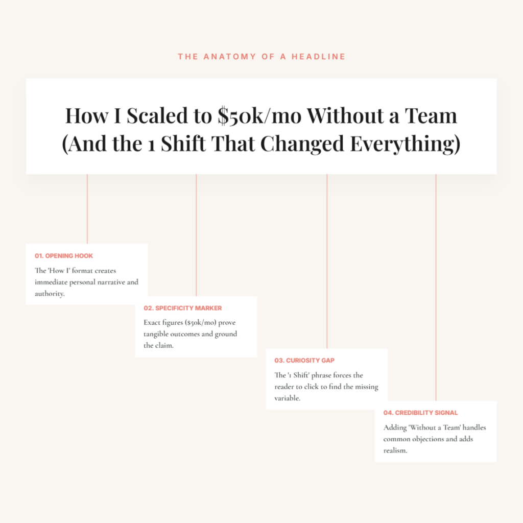 Infographic generated by Contentdrips Design Agent.