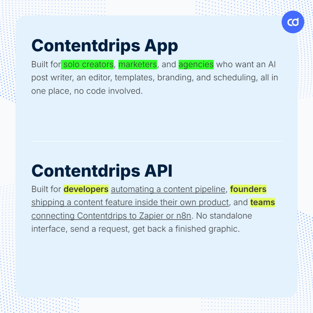 TL;DR card summarizing Contentdrips App vs API use cases. Image built using Contentdrips Design Agent. 