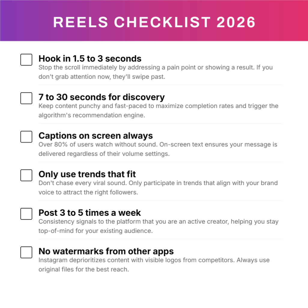 Checklist graphic of Instagram Reels best practices for 2026, including hook timing, length, and posting frequency. Created using Contentdrips Design Agent. 