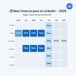 How the LinkedIn Algorithm Works in 2026: The Complete Guide